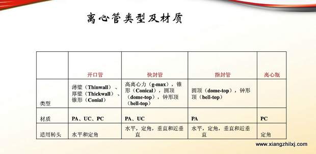 超速離心機離心管的使用-圖解-離心管怎么使用？