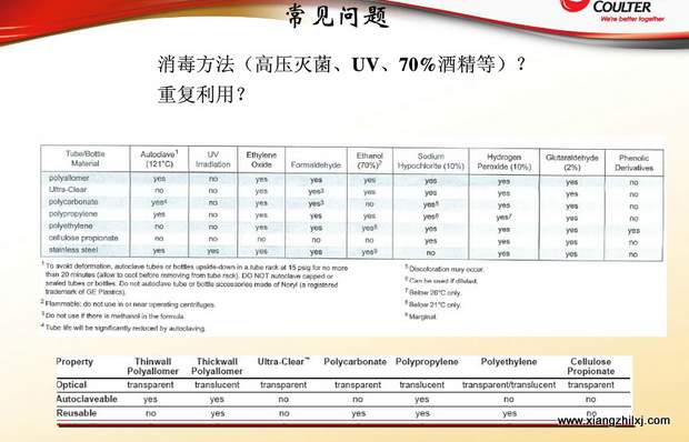 超速離心機離心管的使用-圖解-離心管怎么使用？