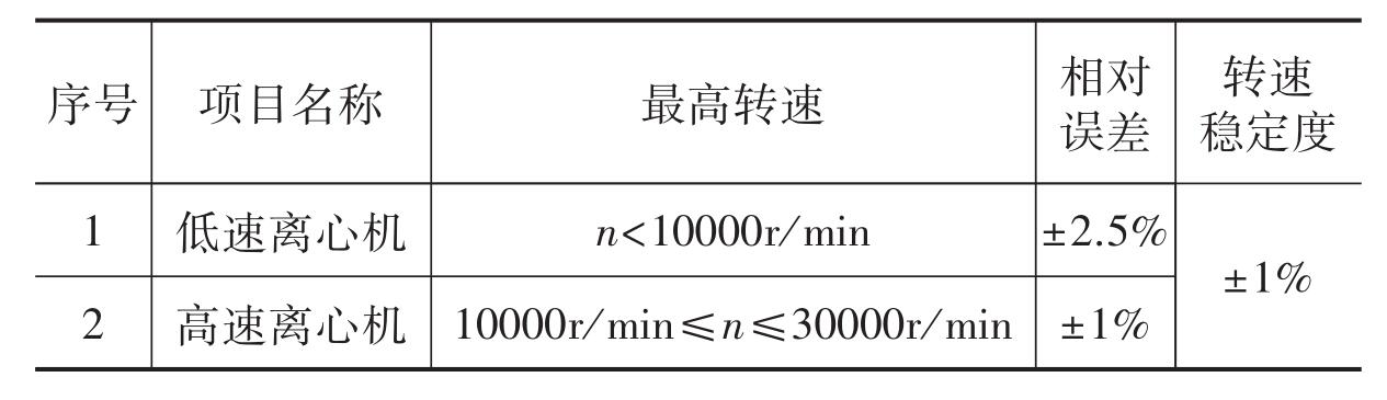 實(shí)驗(yàn)室離心機(jī)轉(zhuǎn)速的重要性