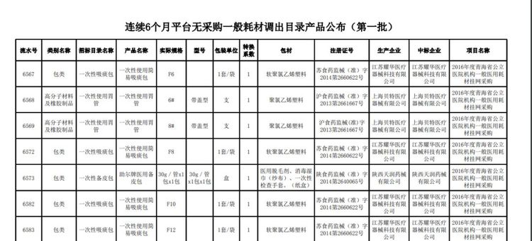 全面清理！近5萬種耗材被踢出掛網(wǎng)！