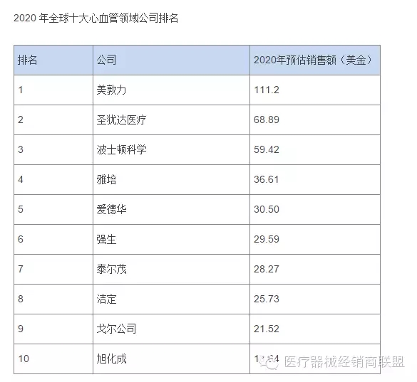 國際醫(yī)療器械巨頭并購大戰(zhàn)的真實(shí)原因是什么？